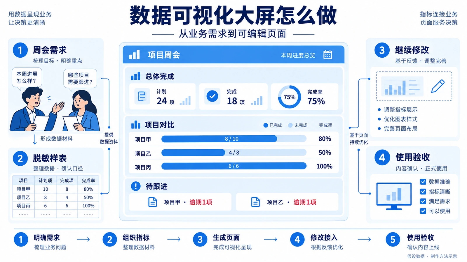 数据可视化大屏怎么做?从业务需求到可编辑页面的完整指南