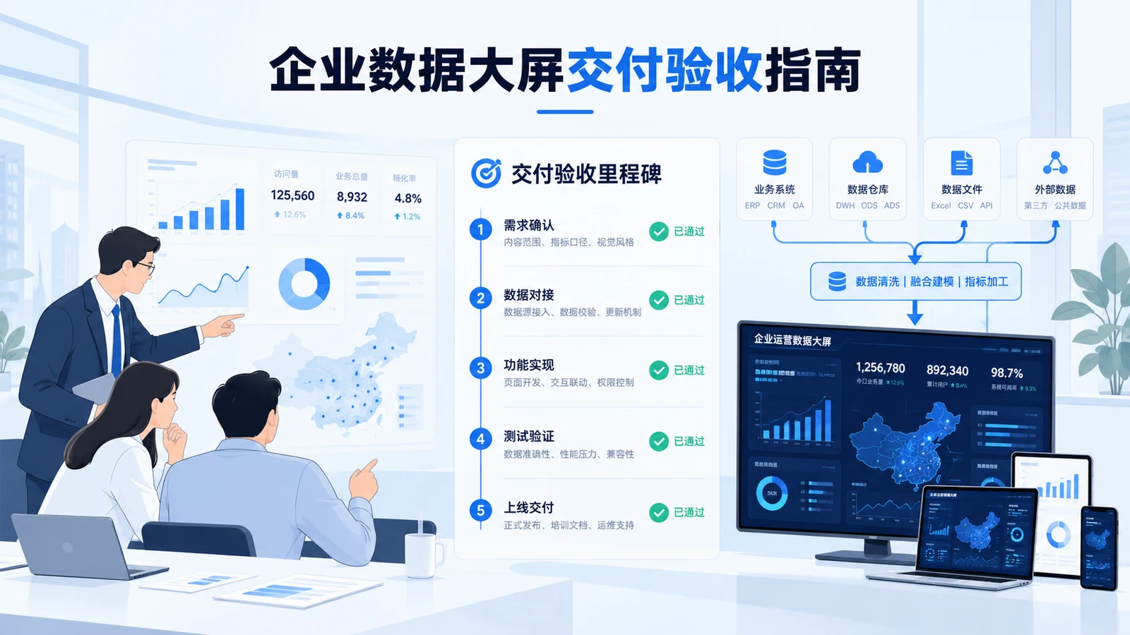 企业数据大屏如何成功交付?从原型设计到上线验收的 5 个关键维度与落地指南