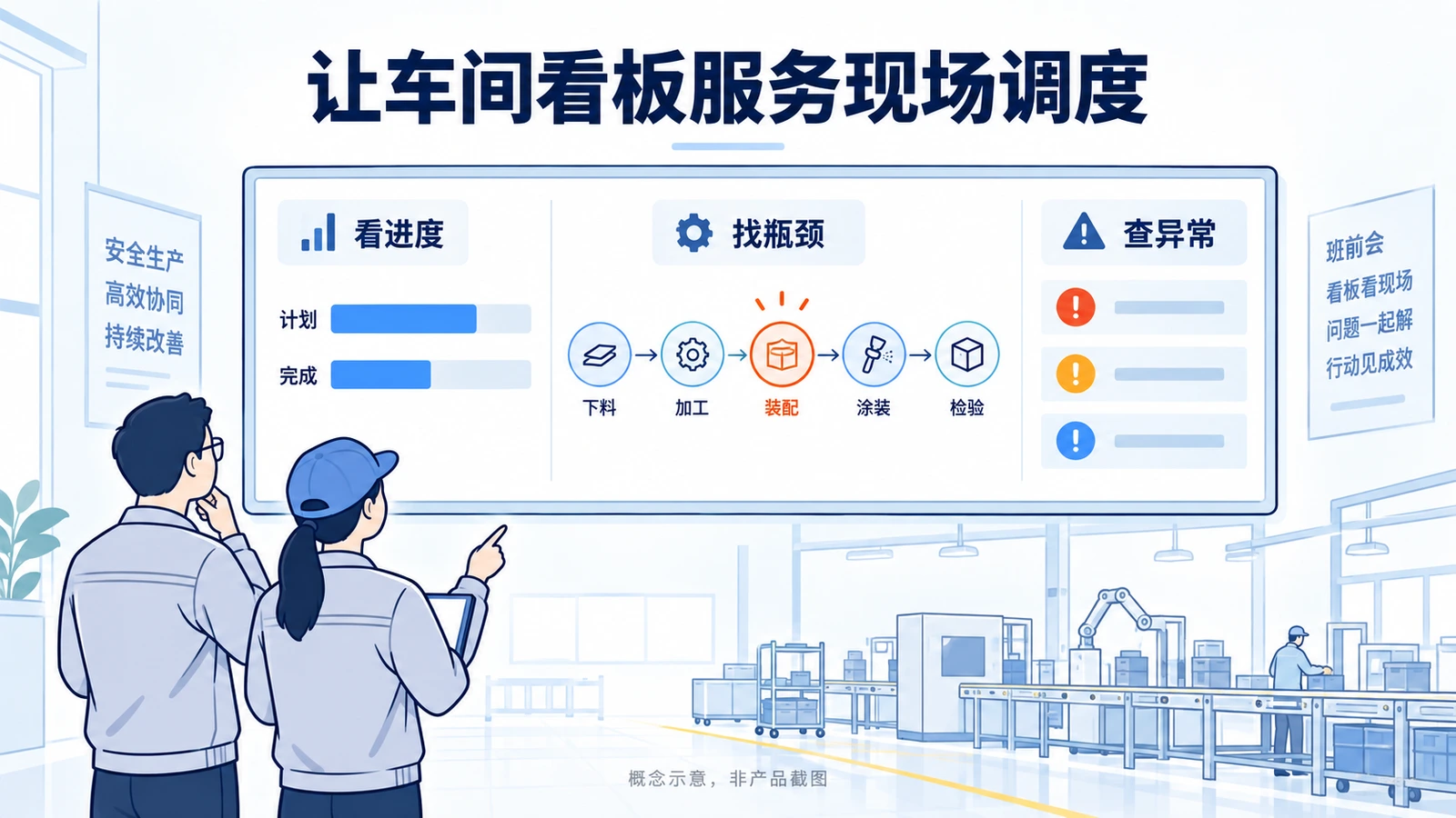 车间生产看板怎么做?用 AI 把排产工单与设备状态做成真正能用的大屏