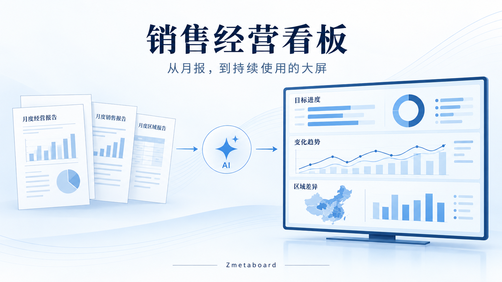 销售经营看板怎么做?用 AI 把月度汇报变成一块可持续使用的大屏
