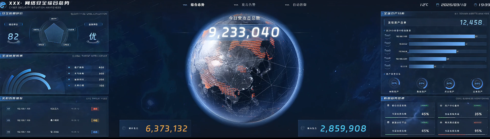 网络安全综合态势平台