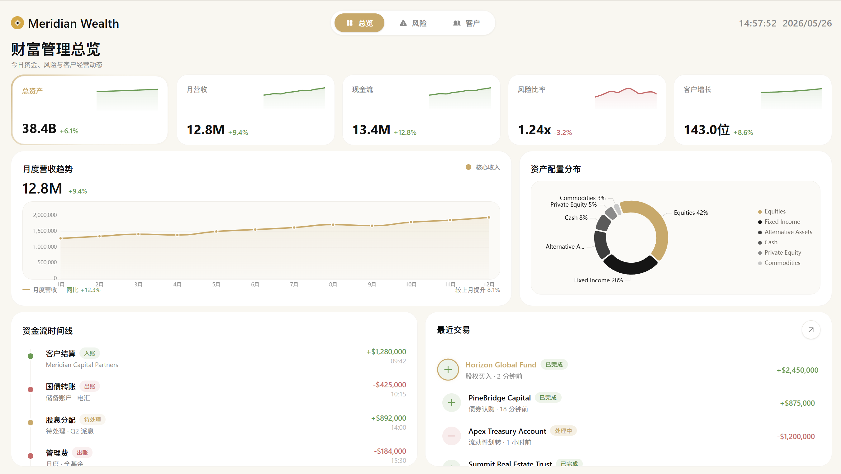 财富管理总览