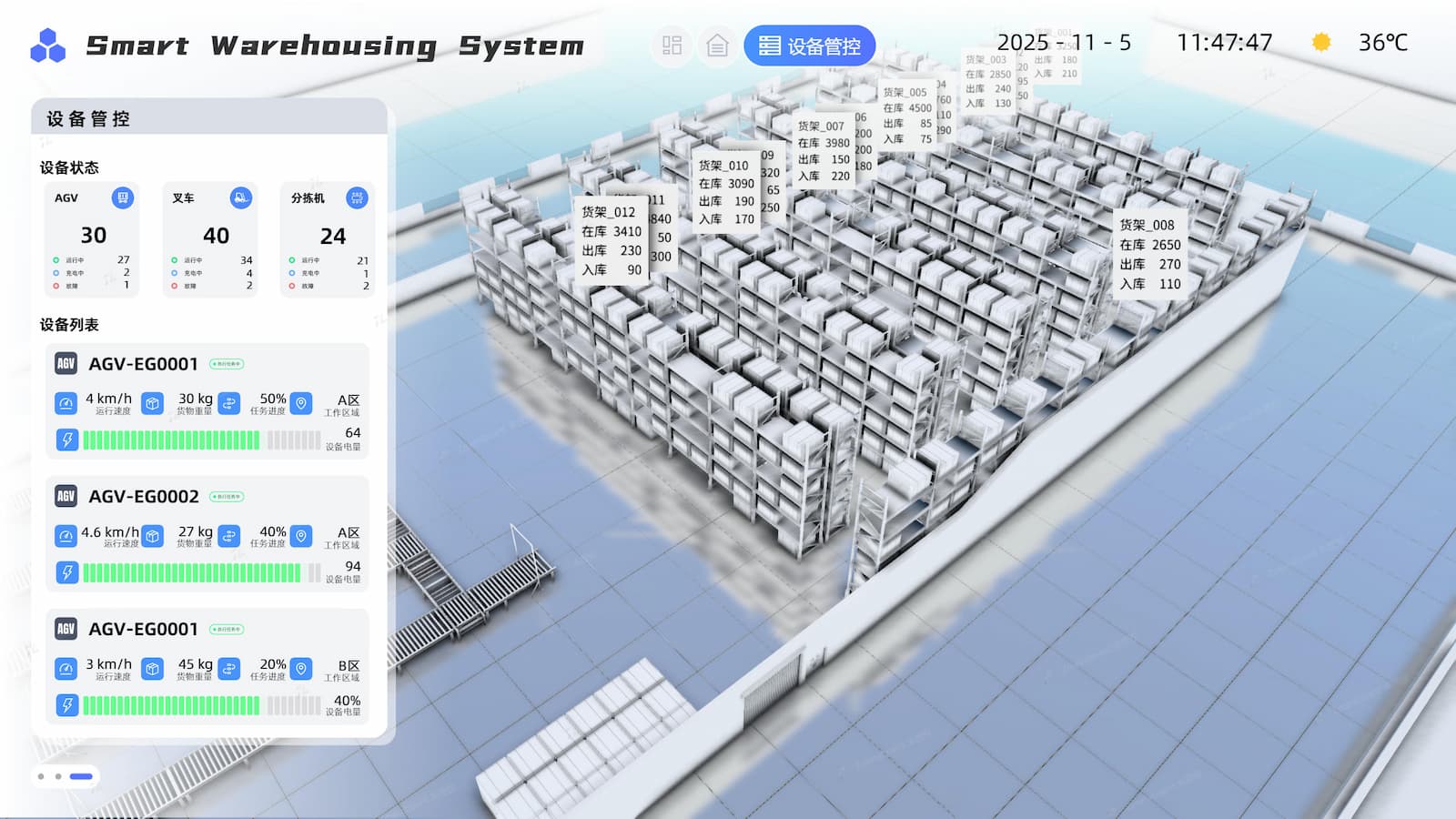数字孪生仓储管理