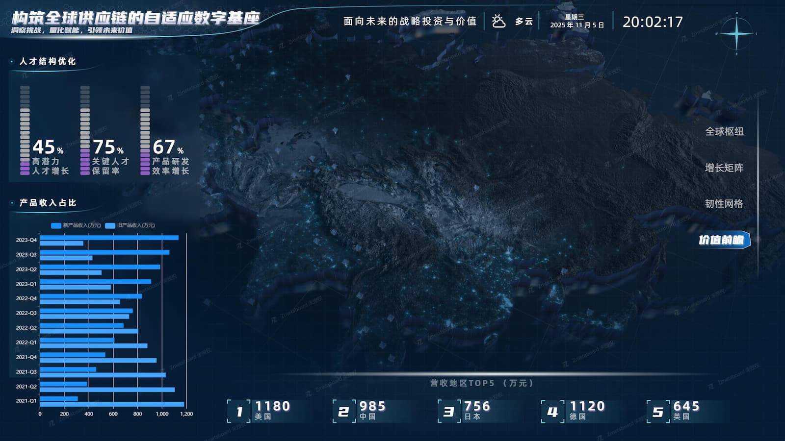 全球供应链可视化